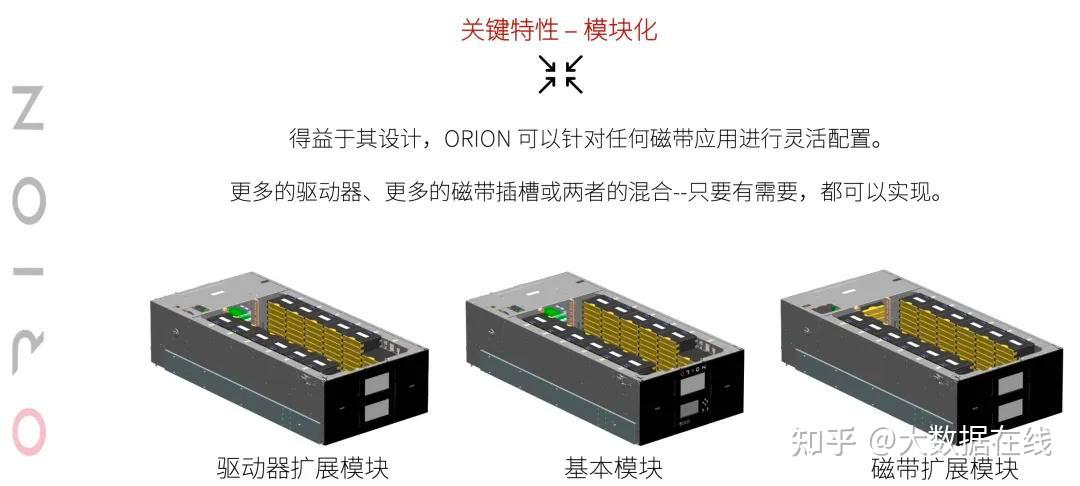 冷存储的热时代:全球最大磁带库厂商加码中国市场 - 知乎