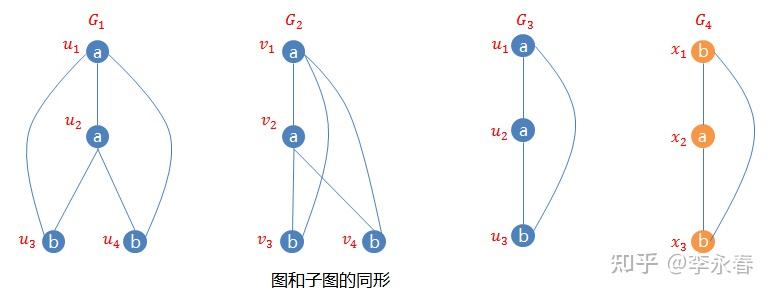 如何判断图和子图同形 - 知乎