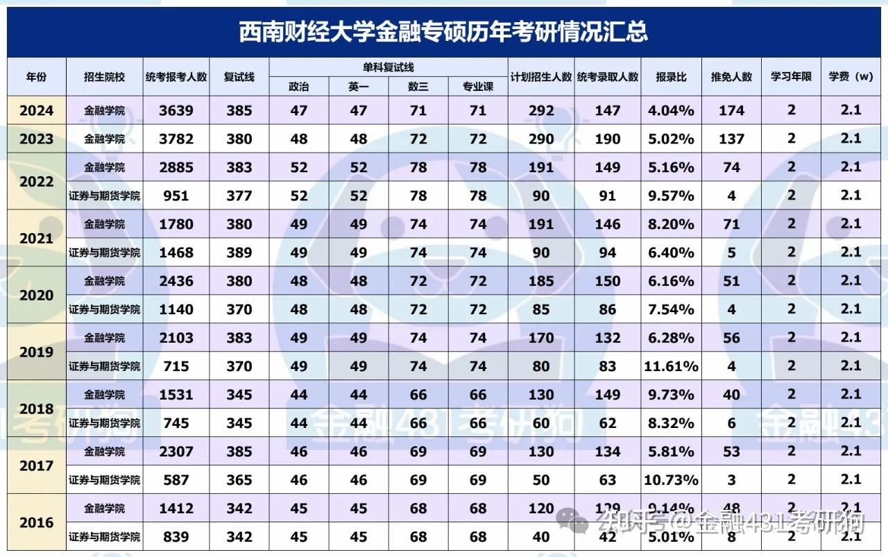 西南财经大学研究生毕业后就业方向(西南财经大学研究生毕业后就业方向怎么样)