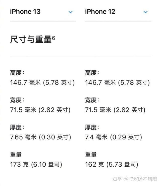 只刷微博和微信,iphone13和12使用起来区别大吗?