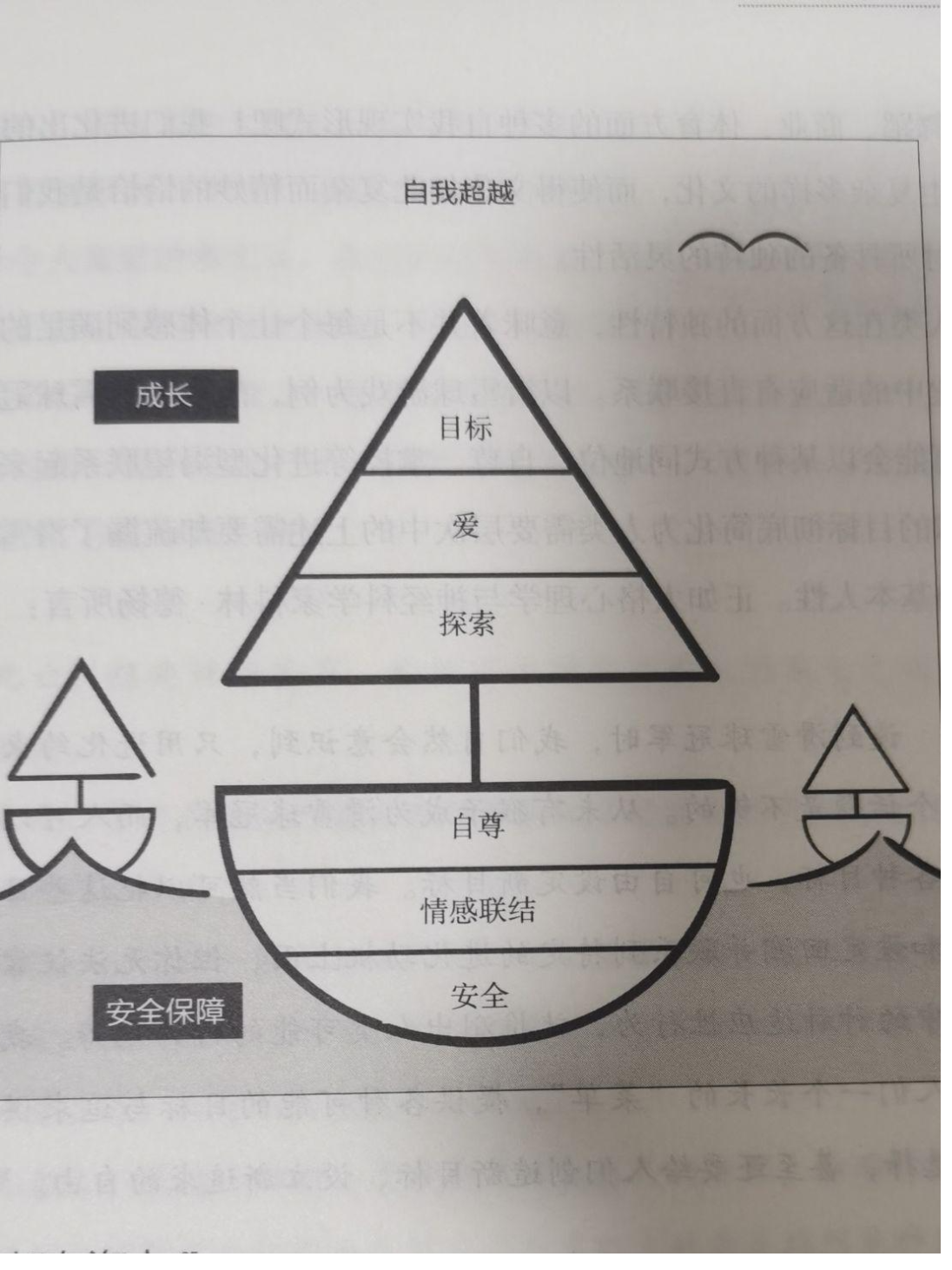 幸福金字塔马斯洛图片