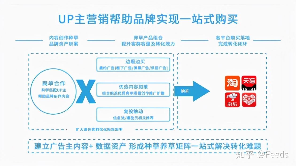 哔哩哔哩品牌推广怎么样?  第16张