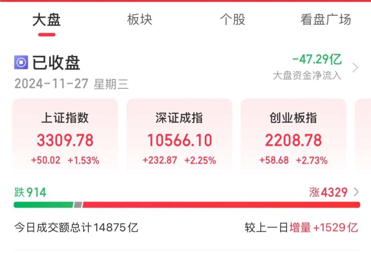 股票创业板是哪些(股票创业板是啥意思)