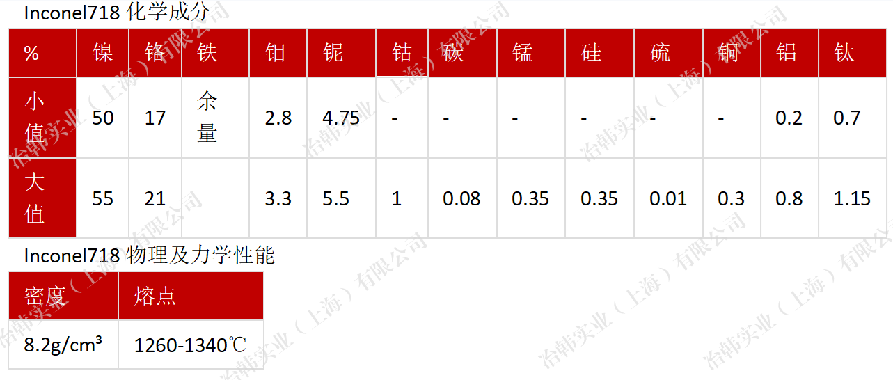Zen 718 inconel718和718有什么区别? - 知乎