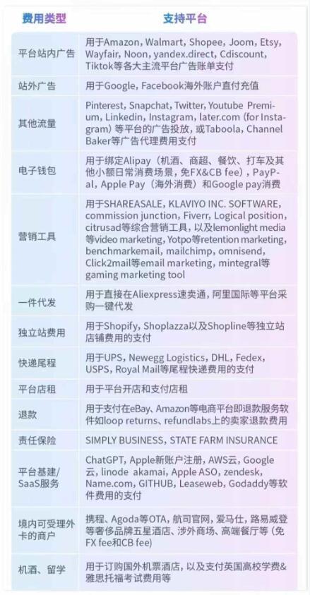 派安盈的VCC虚拟卡 - 知乎