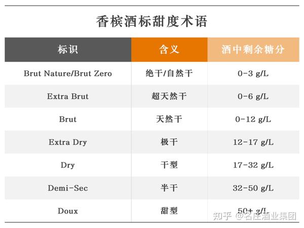 如何正确的品鉴香槟？