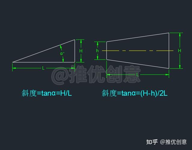 工程制图的斜度画出后怎么平移? - 知乎