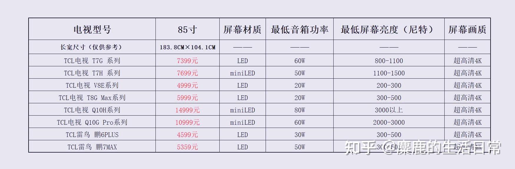 tcl电视的85寸电视哪款参数和配置比较好
