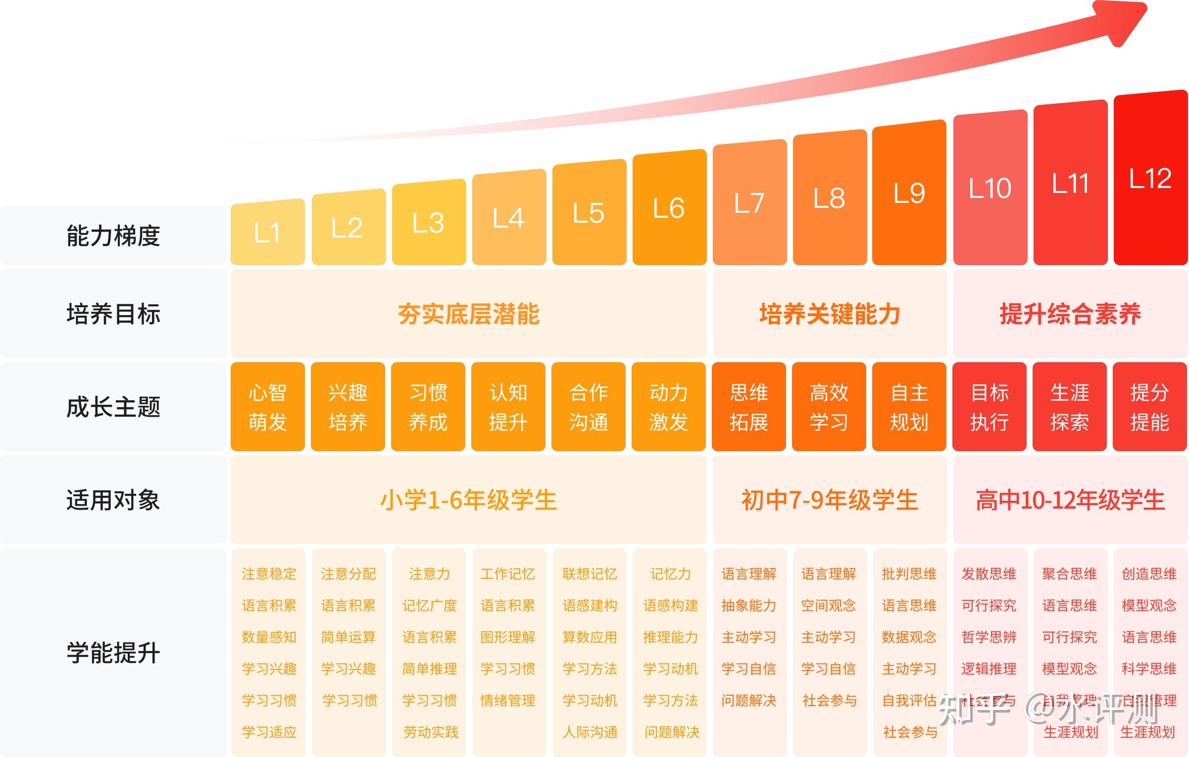 如何提升学习能力?学习的本质是什么?学习究竟在学什么? - 知乎