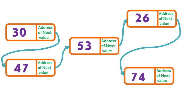 leetcode-linked-list