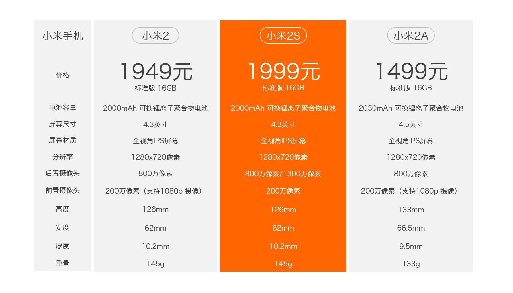 如何让 PPT 中的表格更美观? - 知乎
