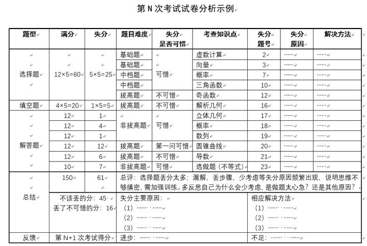 试卷分析该怎么做- 知乎