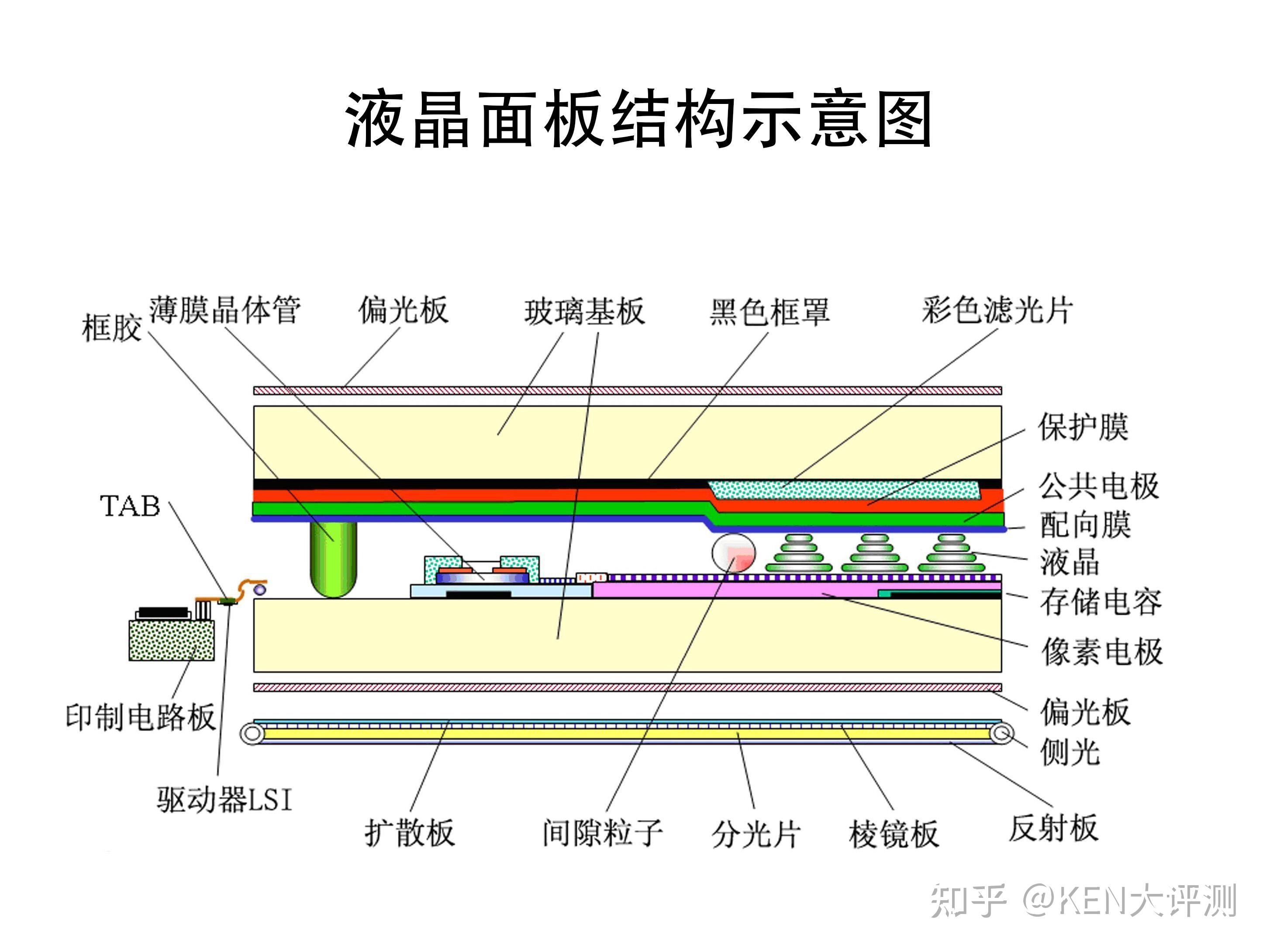 液晶显示中的opencell 是指什么意思? - 知乎