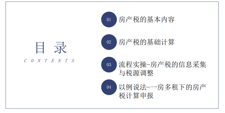 一文读懂房产税，房产税内容+房产税应纳税额计算+房产税申报流程+房产税增值税政策等解析，看完就懂！ - 知乎