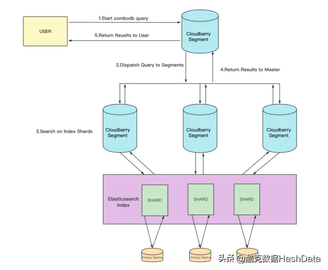Apache Cloudberry 集成 ZomboDB 最佳实践以及中文检索 - 知乎