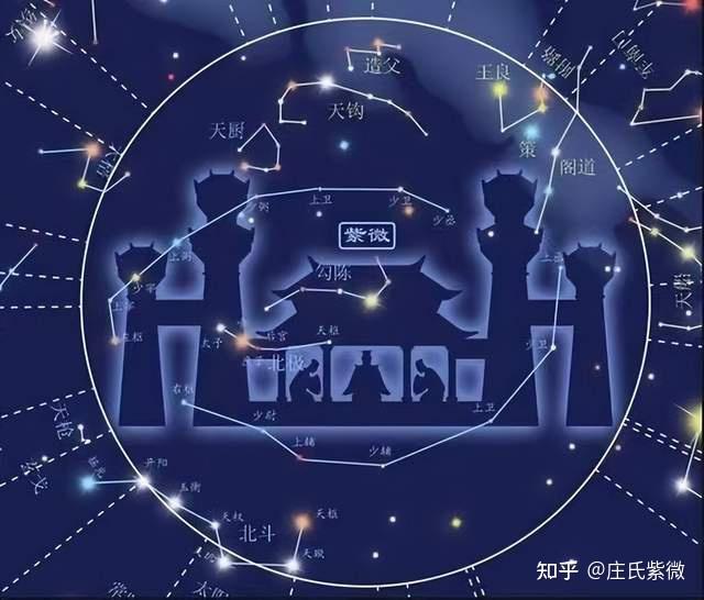 紫微斗数入门教程初始篇- 知乎