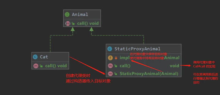 你必须会的 JDK 动态代理和 CGLIB 动态代理 - 知乎