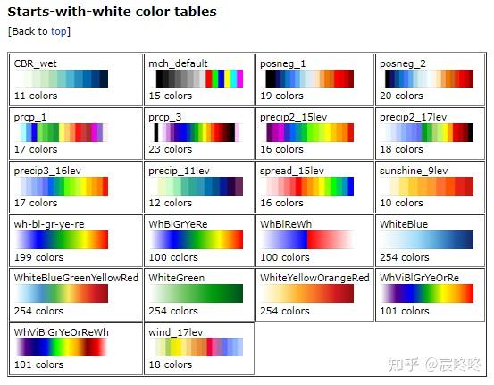 论文中有哪些好看的值得推荐的colorbar? - 知乎