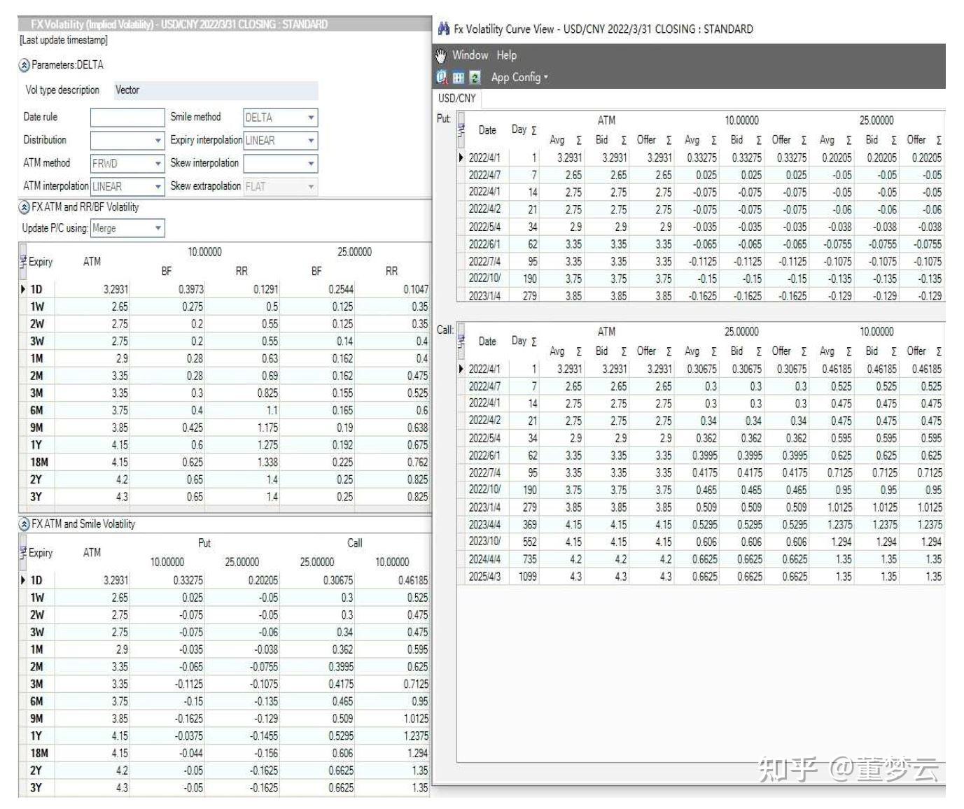 一一Ｏ、FX Delta Volatility报价处理的Excel Addin开发纪要(1) - 知乎