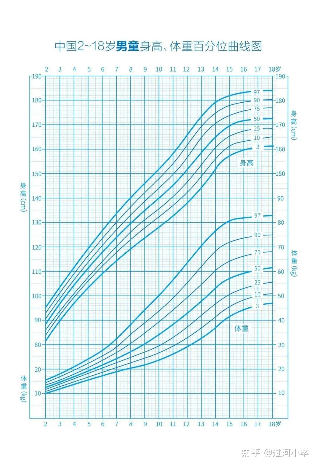 分位数回归 Quntile Regression - 知乎