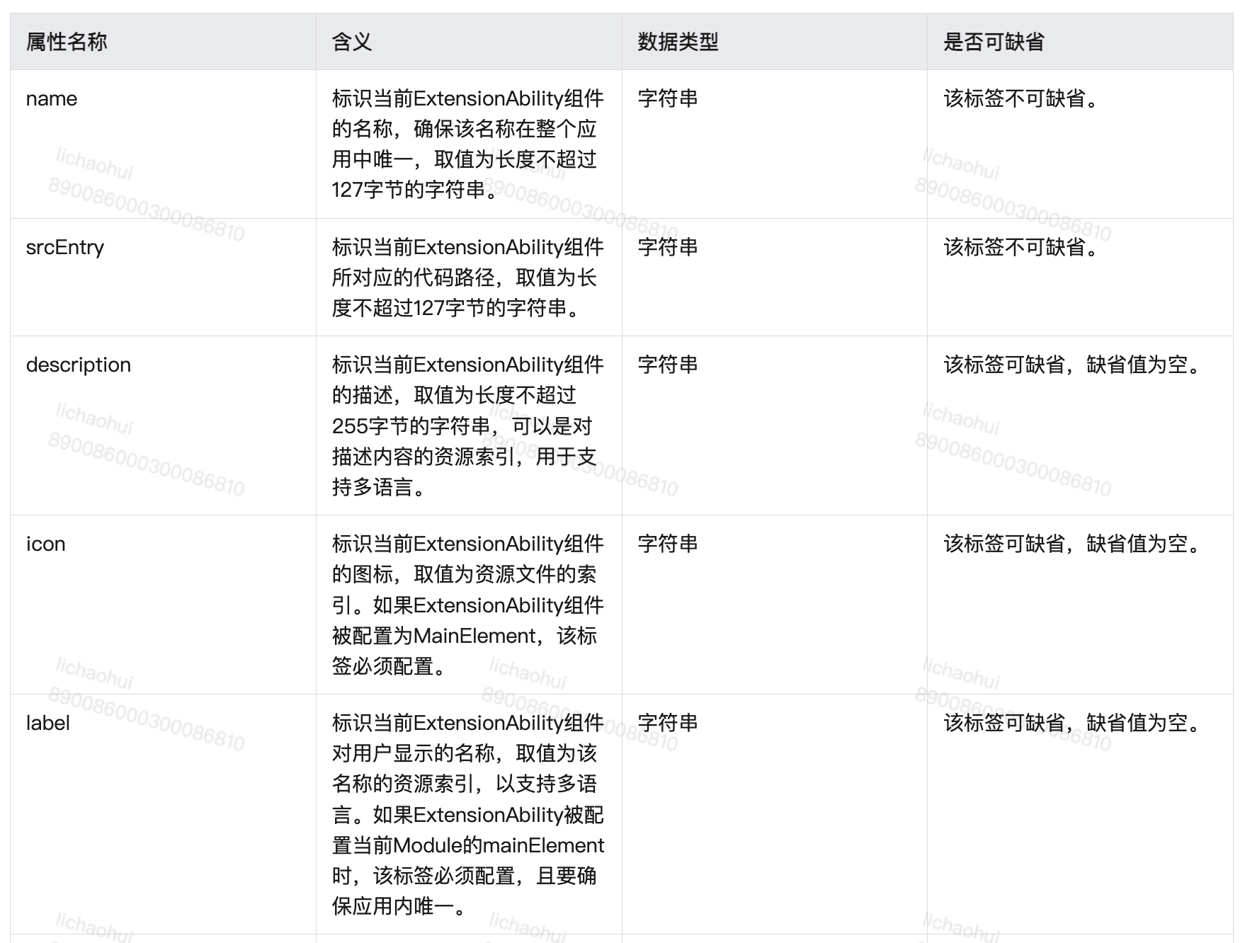 6-鸿蒙开发：应用配置文件（Stage模型）、app.json5配置文件、module.json5配置文件 - 知乎