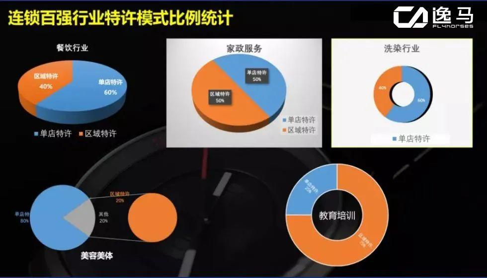 【特许招商干货】连锁企业如何打造特许招商模式?(连锁老板必看!) - 知乎