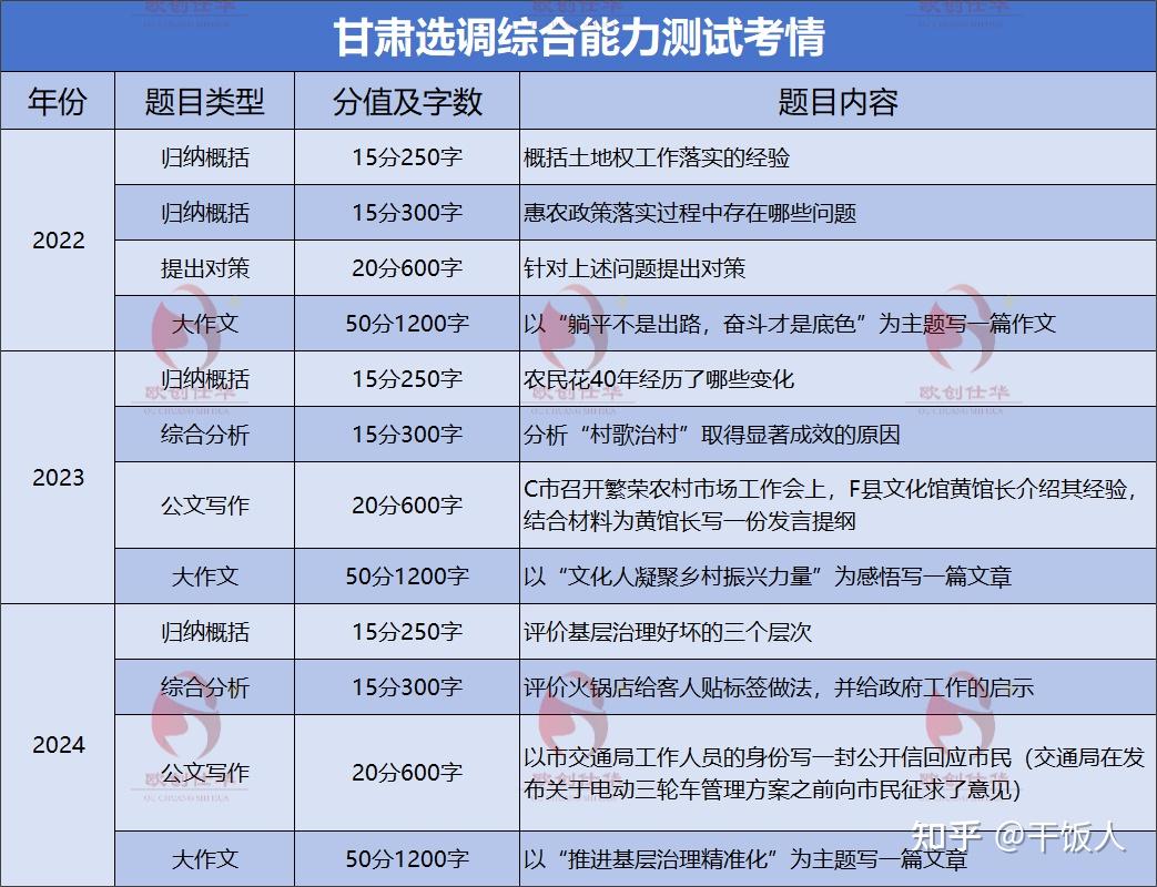 2025甘肃定向选调生全面解读