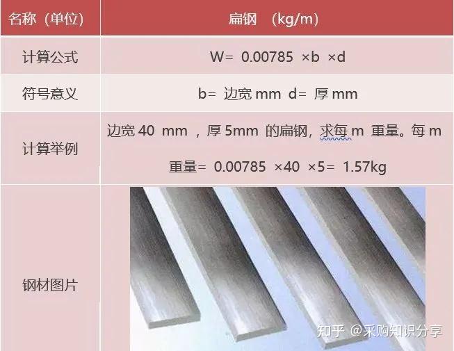 最全不锈钢知识(附:钢材的基本计算公式,钣金件的展开计算方法) - 知乎