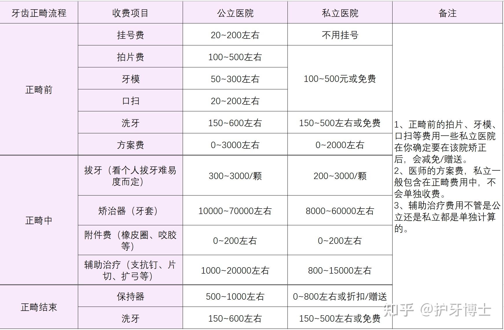 陶瓷牙套大概多少钱图片