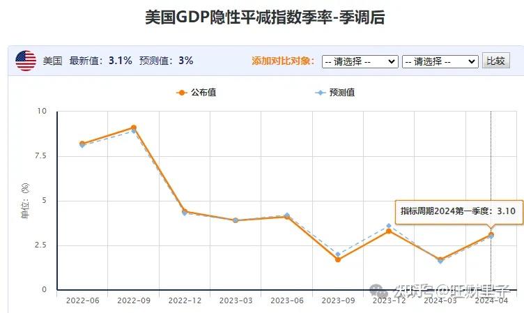 美国“滞胀”了？经济未必衰退，通胀未必上行。 - 知乎
