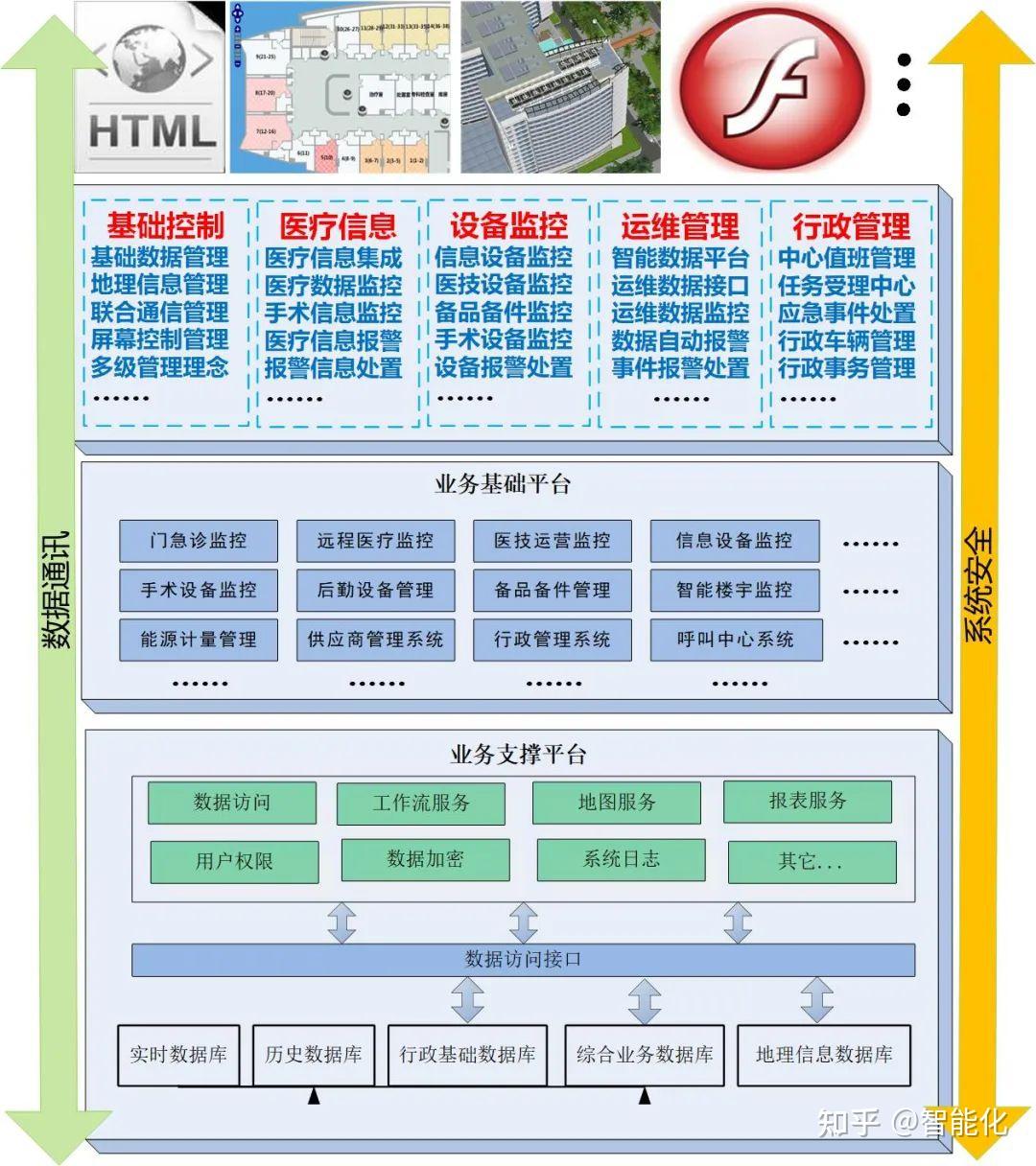 11个智能化系统集成管理平台拓扑图素材 - 知乎