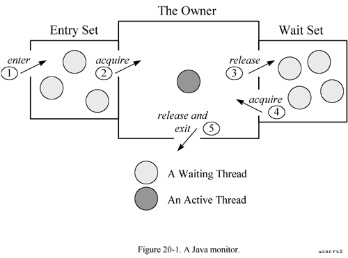 大彻大悟synchronized原理,锁如何升级 - 知乎