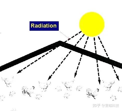 一文说清发光的类型:光致发光、化学发光、电致发光、力致发光、辐射发光、热致发光...... - 知乎