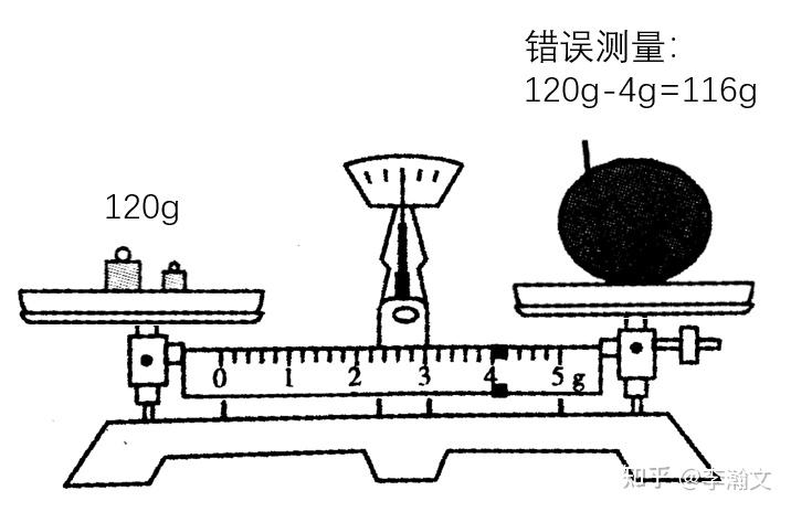 托盘天平误放成右物左码并移动了游码偏大还是偏小
