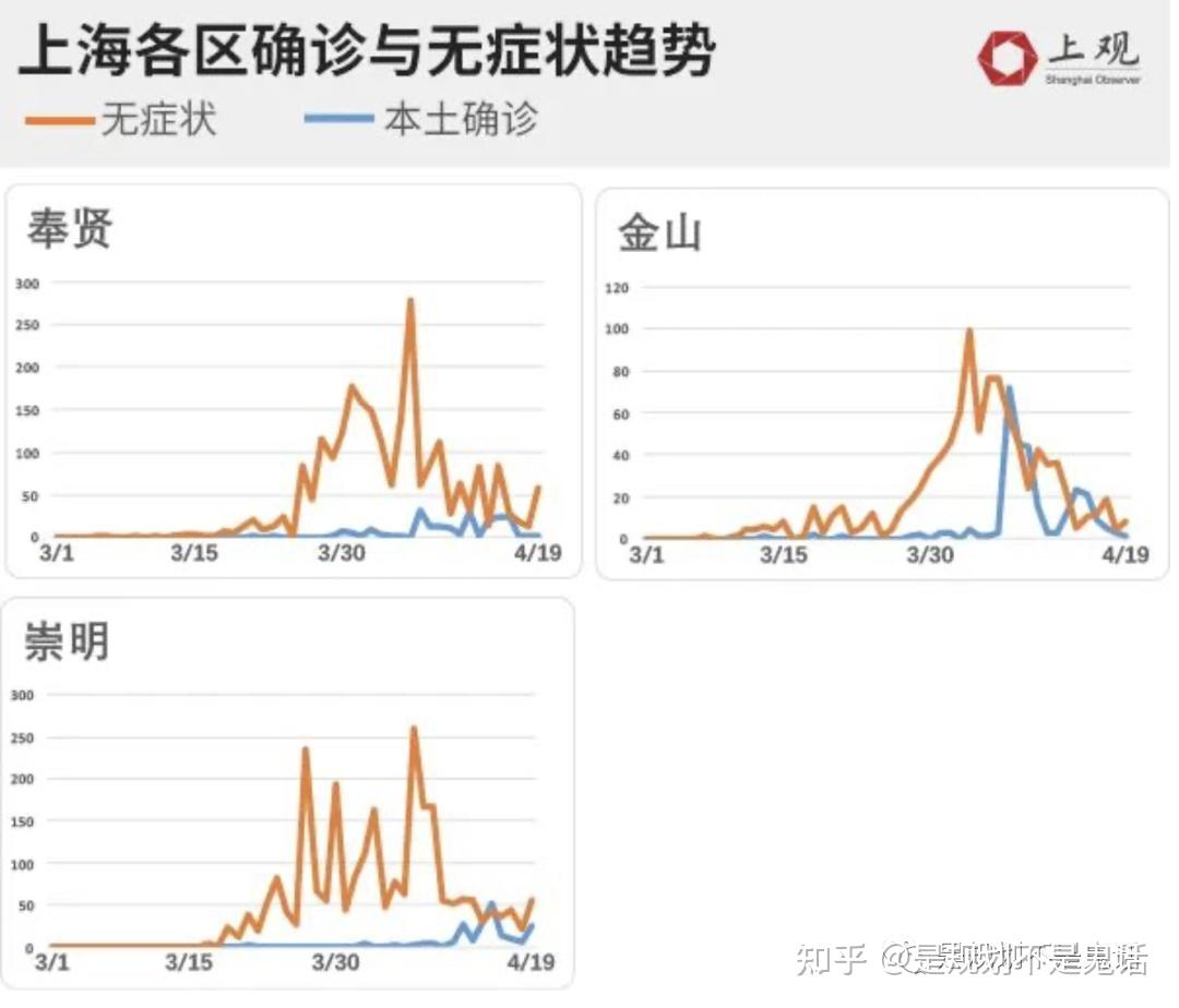  上海发生疫情是什么时候发现的疫情情况(上海什么时候出现疫情的)