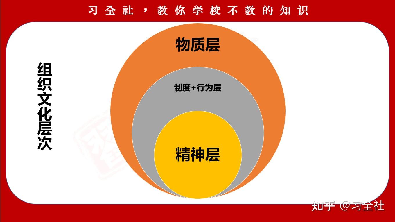深度解读《遥远的救世主》16 | 超越表象：揭示强势文化的精神内核 - 知乎