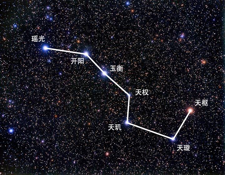 北斗七星都是怎样的星星?七颗星有关系吗?它们有多大有多远? - 知乎