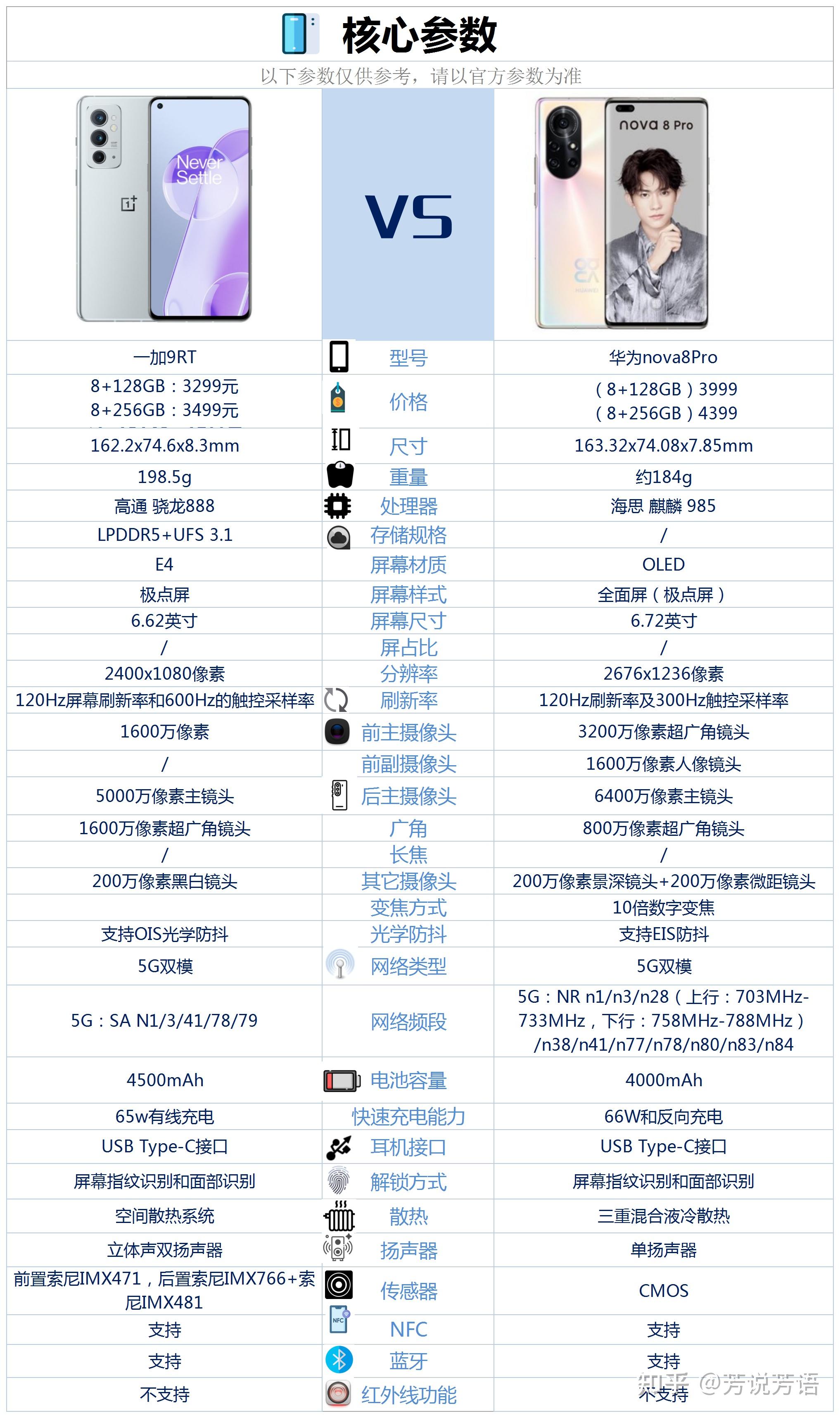 一加9rt和华为nova8pro相比较选择哪款好