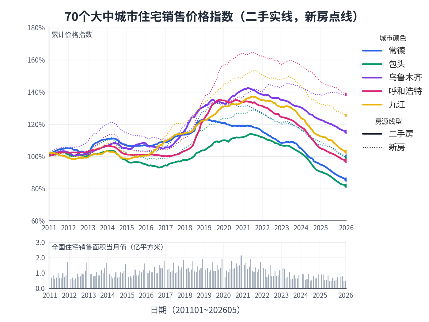 中国历年房价走势详细是怎样的? - 知乎