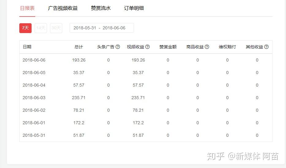 头条申请原创怎么填写内容呢视频(头条申请原创怎么填写内容呢视频教程)