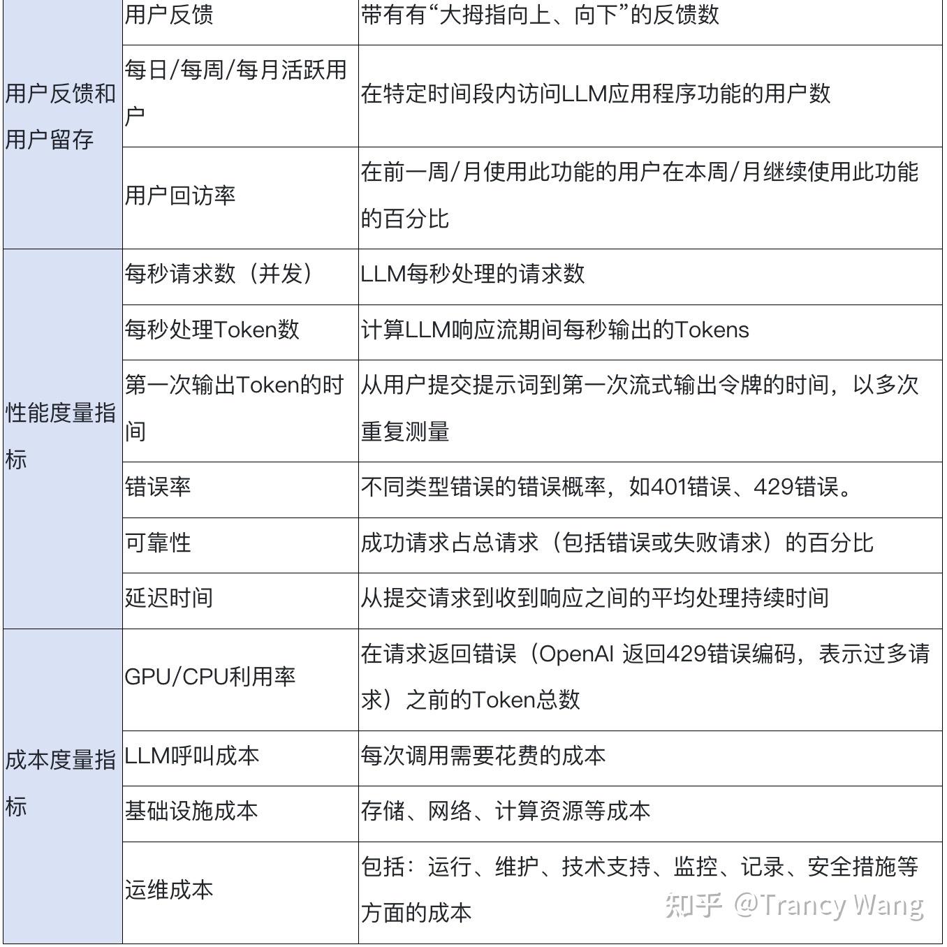 大模型评估指标 - 知乎