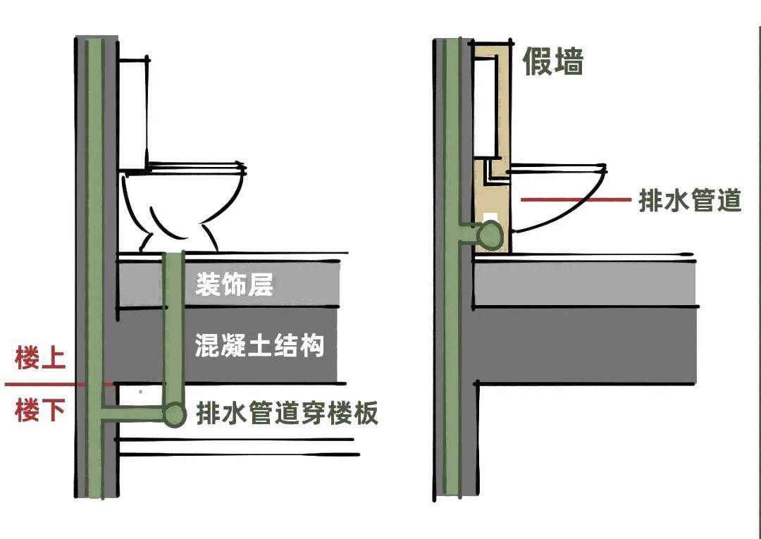 牆排馬桶的安裝方法和注意事項有哪些? - 知乎