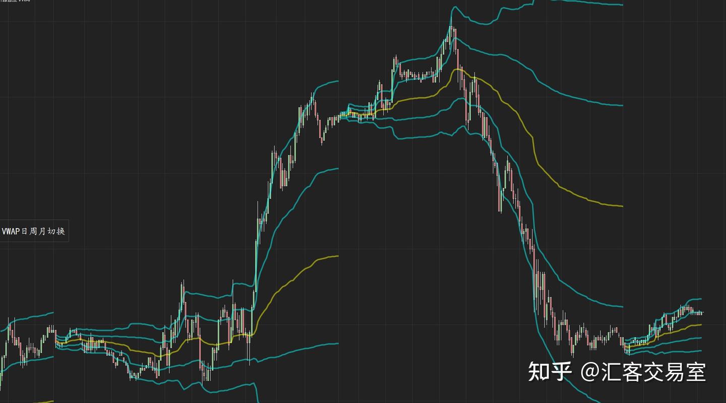 订单流系列文章10-VWAP，日内交易者的必备工具- 知乎