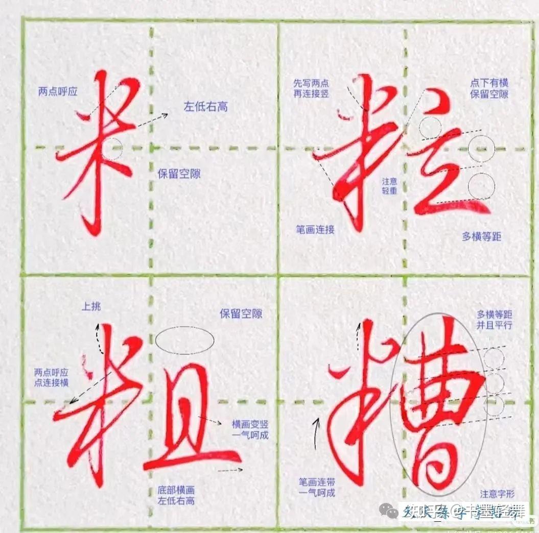 太美了!1000个行楷结构规律书写技巧,灵动秀美,赶紧收藏 - 知乎