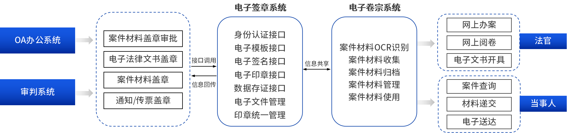 电子签集成版错误码，电子签章提示错误