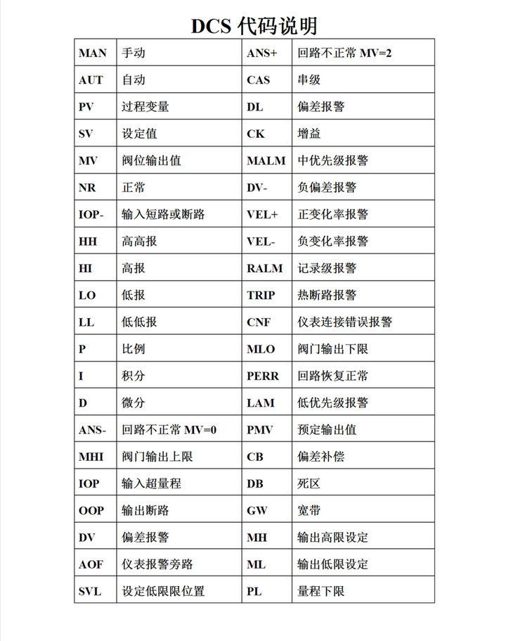 DCS代码,值得收藏 - 知乎