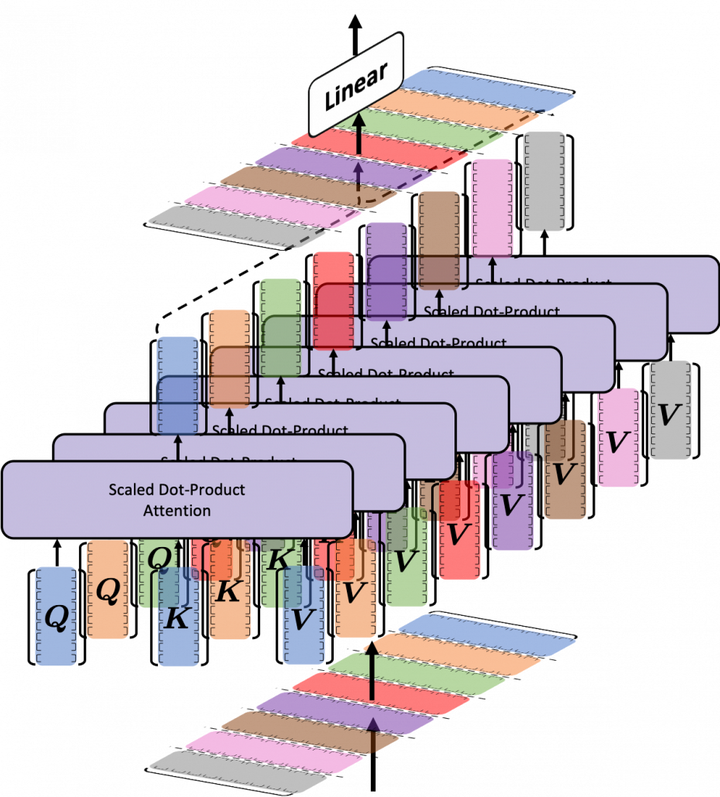 Self Attention Visualization Self Attention Visualization
