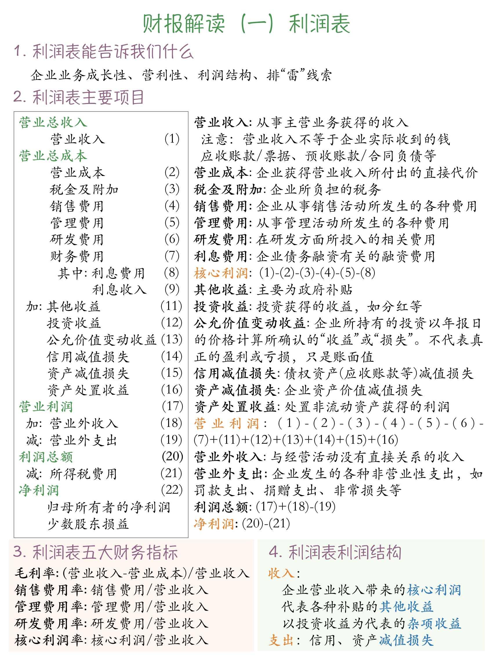 手把手教你读财报之利润表 - 知乎