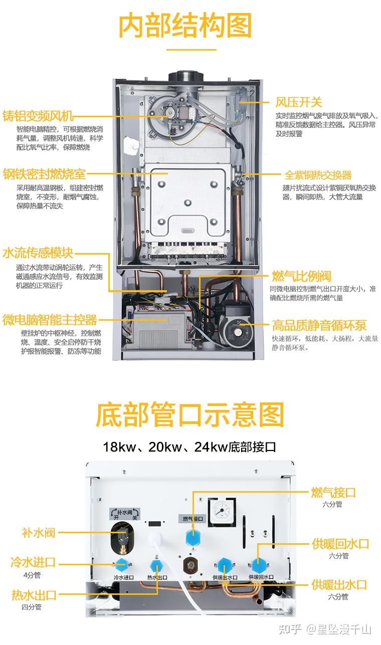 给推荐个壁挂炉吧,好用不贵的那种?