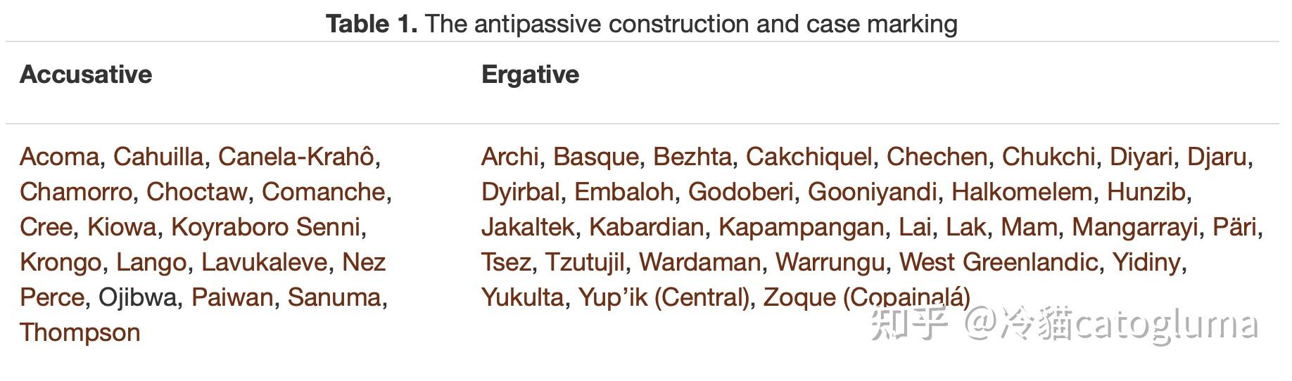 如何简单地理解语言学中的反被动语态